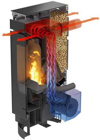 Innenansicht Pellet-Kachelofeneinsatz Thermorossi Pvertical