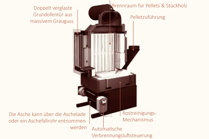 Hafnertec DFR Aufbau