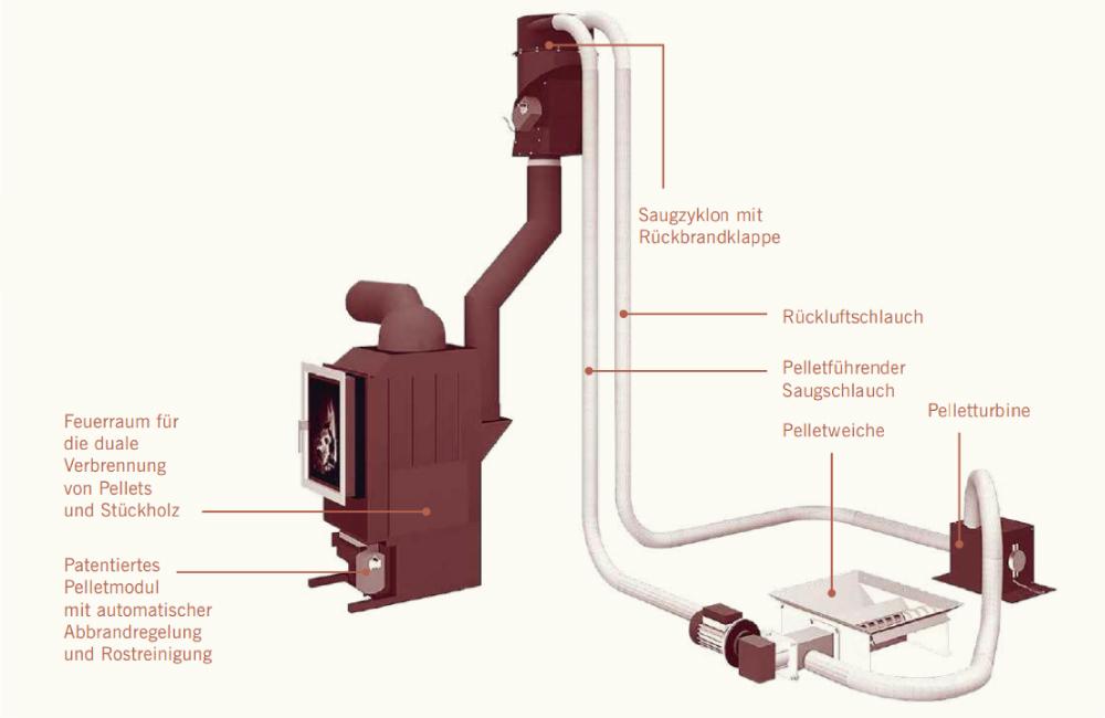 Hafnertec DFR Sauganlage