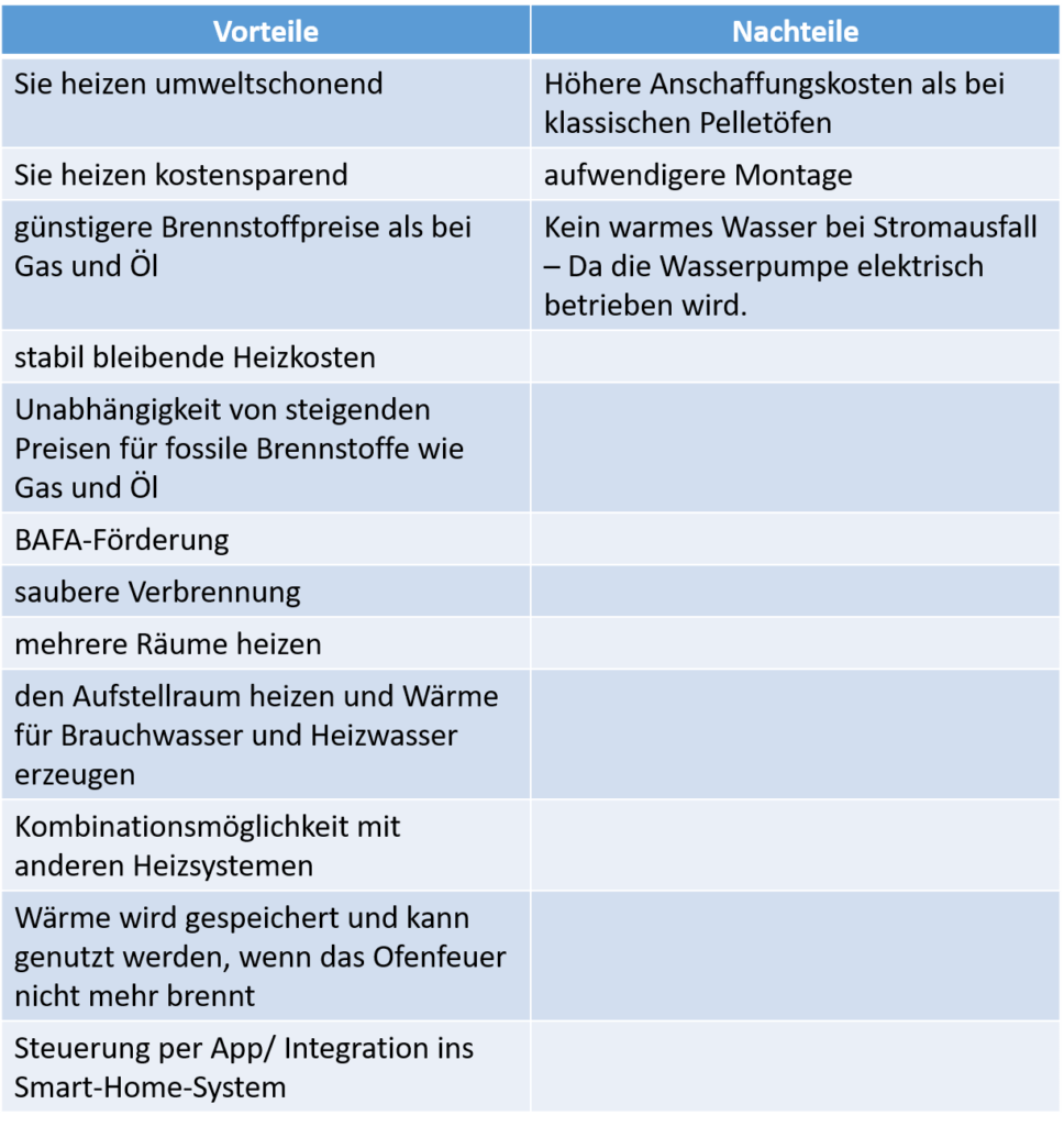 Pelletofen wasserführend Vor- und Nachteile Tabelle